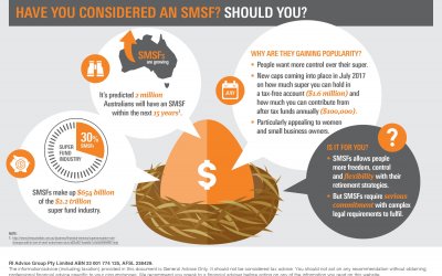 Why are more Australians choosing SMSFs?