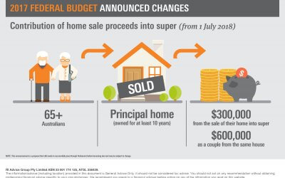 The Budget may make it easier to downsize