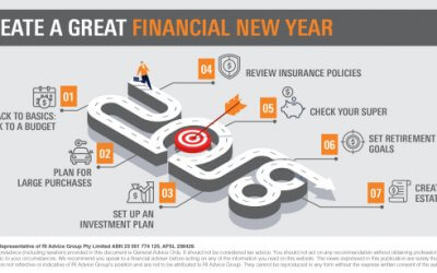 Create a great financial new year